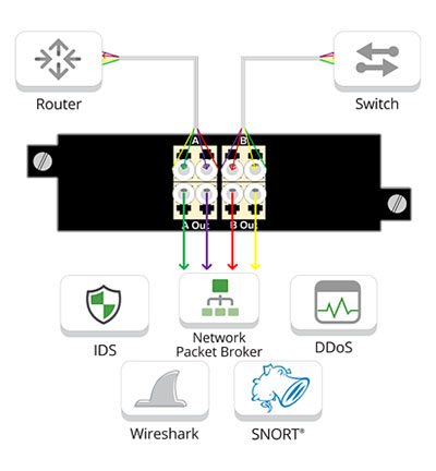 BiDi Network Flow diagram