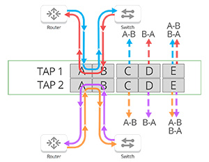 Dual Breakout Flow 1