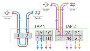 Dual Breakout Flow 2