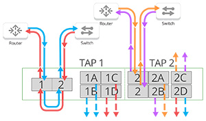 Dual Breakout Flow 3