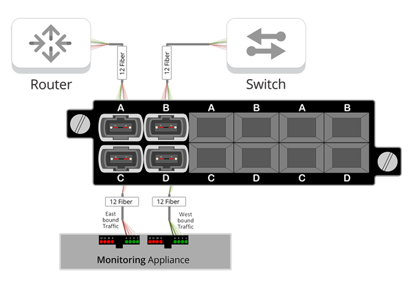 MTP 12 network flow diagram