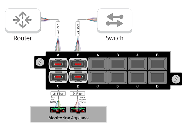 MTP 24 network flow diagram