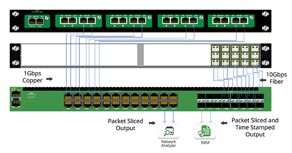 Network Flows diagram 1