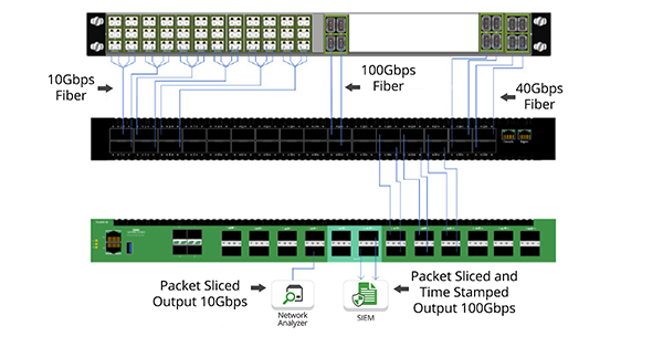 PacketMAX Network Flows Diagram 1