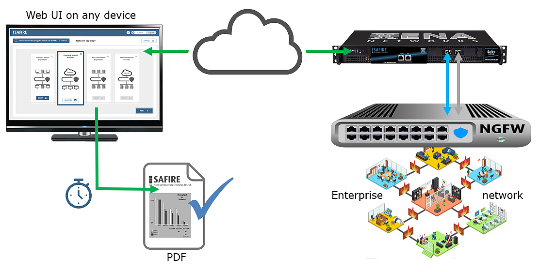 View Valkyrie Analysis Results, Cloud Based Antivirus